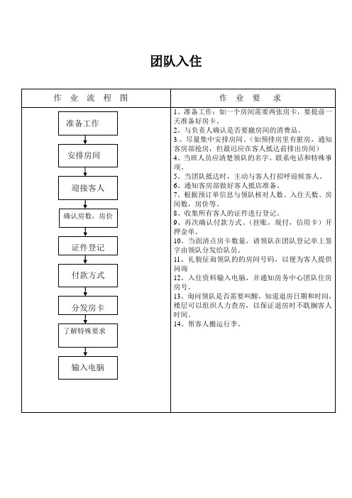 团队、会议房入住