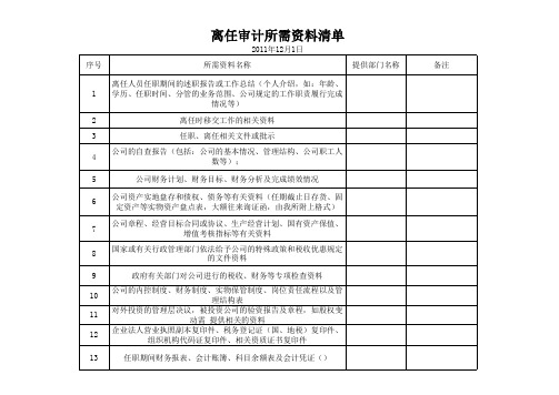 离任审计资料清单