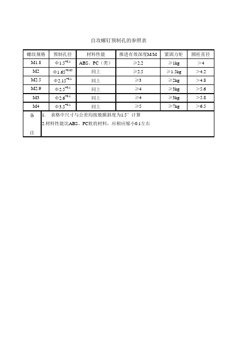 自攻丝的预制孔参数对照表