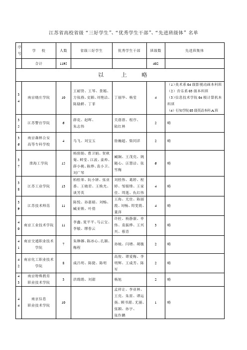 江苏省高校省级