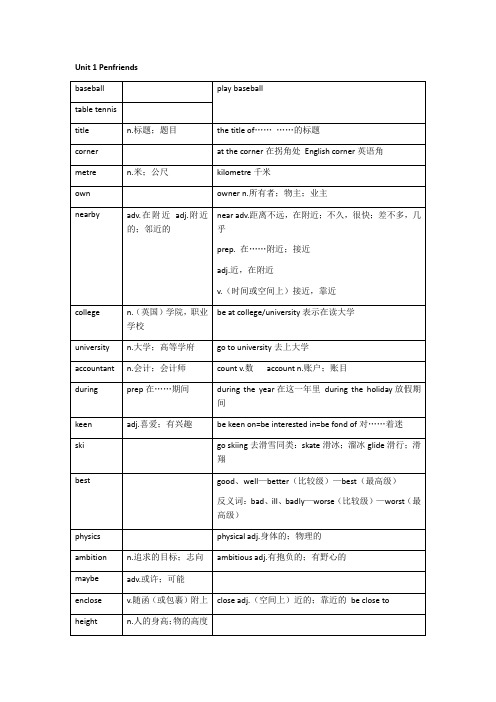 Unit1复习讲义牛津上海版八年级英语上册