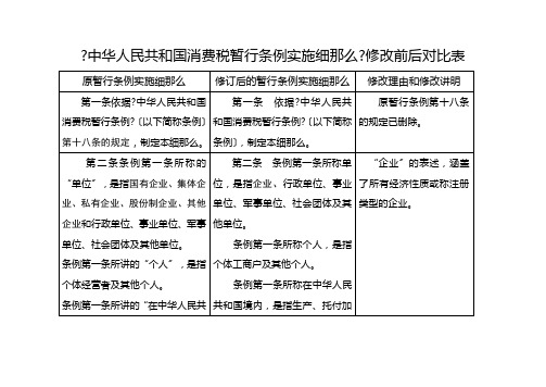 消费税暂行条例实施细则修改前后对照表