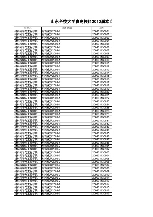 山东科技大学青岛校区2013届本专科毕业生证书照片拍摄名单