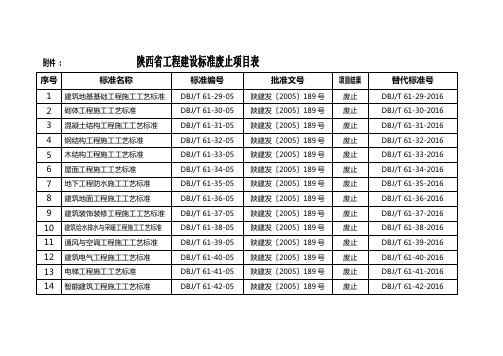 陕西工程建设标准废止项目表