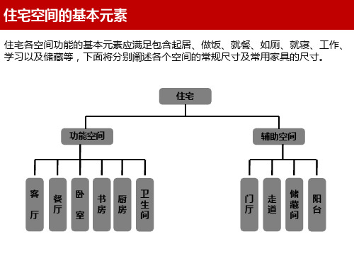 住宅各使用空间和常用尺寸专题培训课件