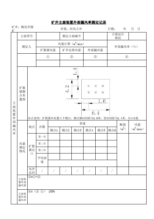 矿井主扇装置外部漏风率测定记录(2019)