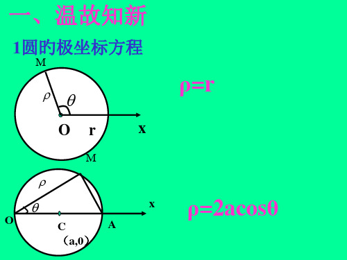 圆锥曲线极坐标的统一形式省名师优质课赛课获奖课件市赛课一等奖课件