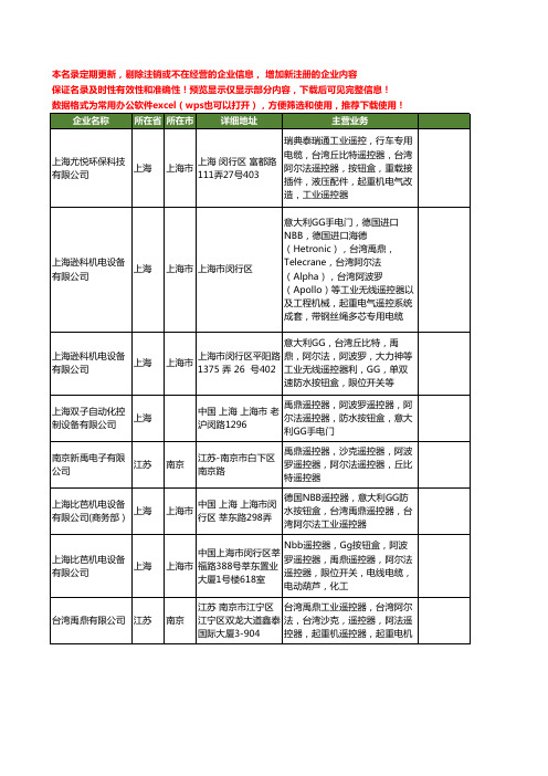 新版全国阿尔法遥控器工商企业公司商家名录名单联系方式大全32家