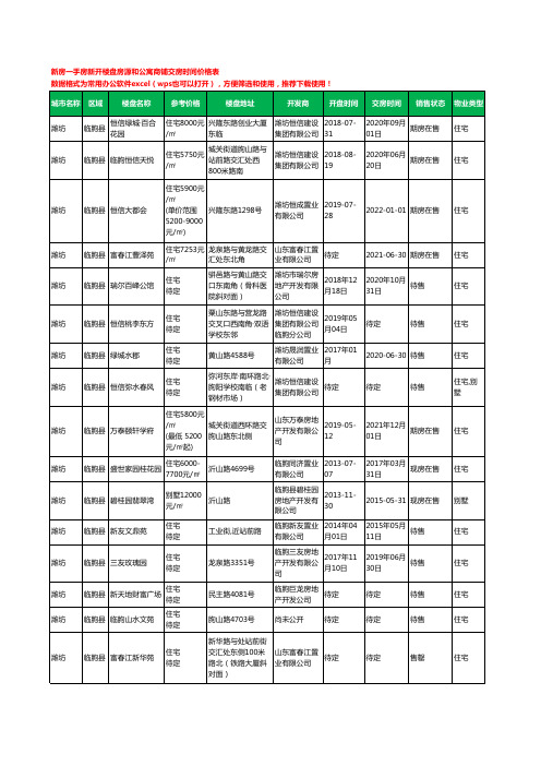 潍坊临朐县新房一手房新开楼盘房源和公寓商铺交房时间价格表18个(2020年新版)