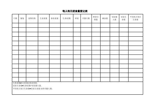 幼儿园必知必用资料：每人每日进食量登记表