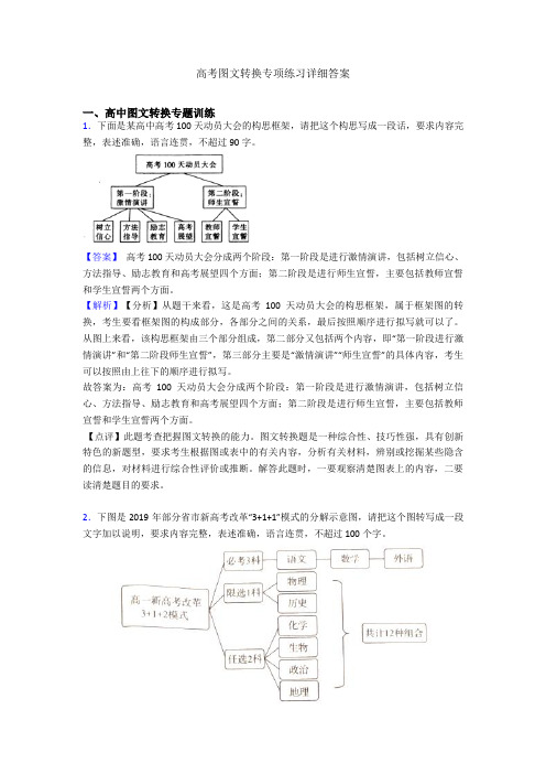 高考图文转换专项练习详细答案