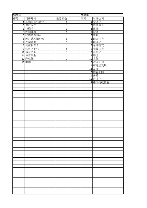 【国家社会科学基金】_体育产业化_基金支持热词逐年推荐_【万方软件创新助手】_20140804