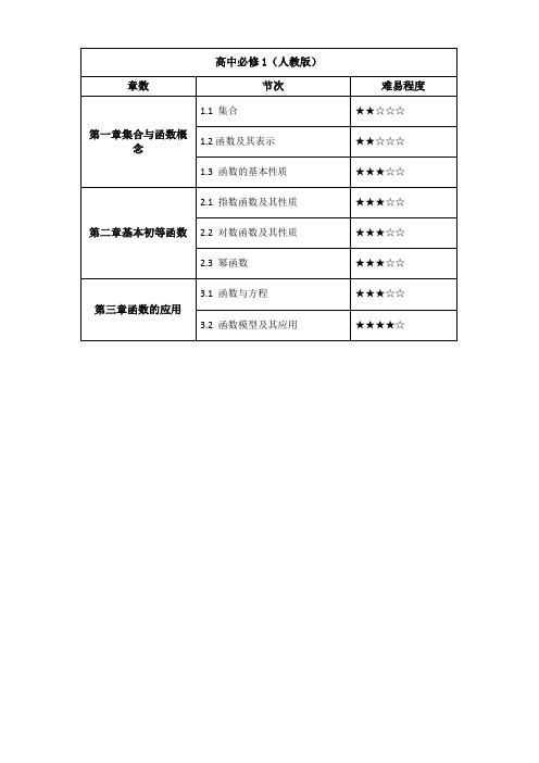 人教版高中数学目录