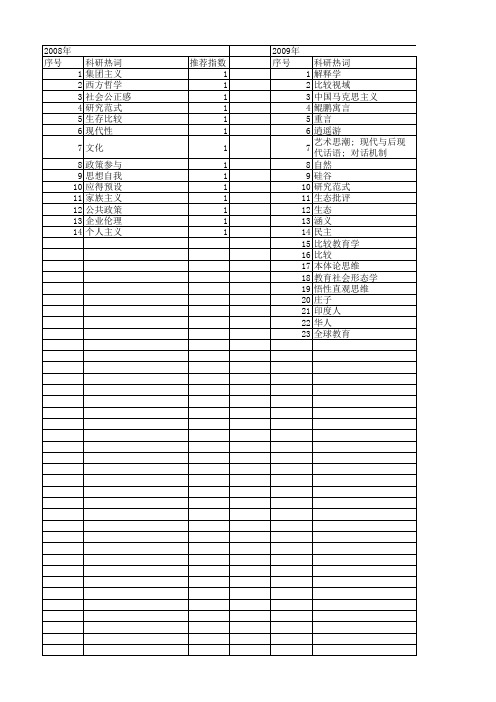 【国家社会科学基金】_比较视域_基金支持热词逐年推荐_【万方软件创新助手】_20140805