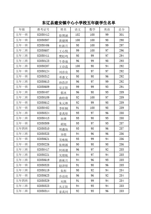 建安小学五年成绩