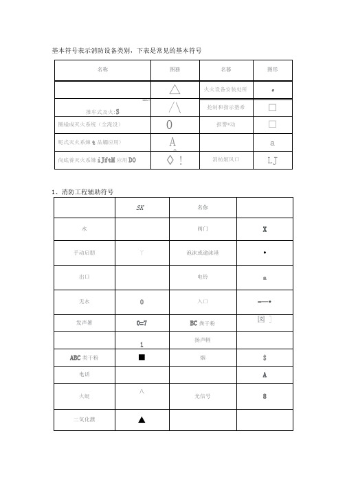 消防图例大全