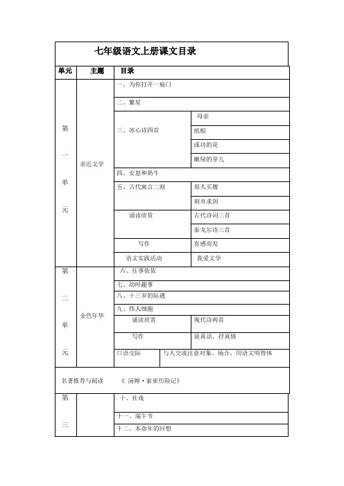 苏教版初中语文课本目录