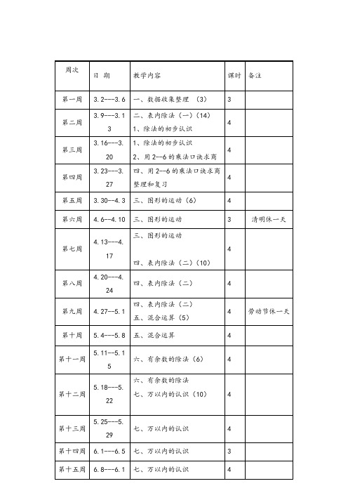 最新部编人教版二年级数学下册教学进度表