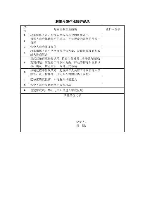 起重吊装作业监护记录