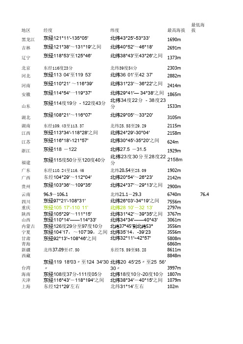 中国各地气候类型统计