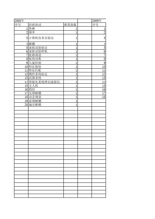 【计算机测量与控制】_计算机仿真_期刊发文热词逐年推荐_20140723