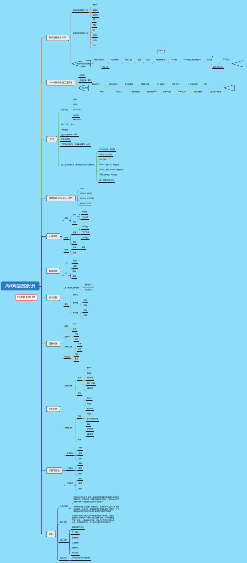 集成电路版图设计思维导图