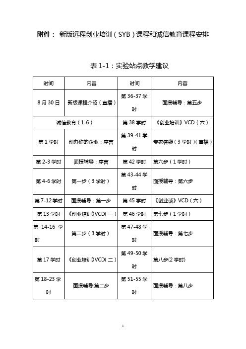 新版远程创业培训(SYB)课程和诚信教育课程安排