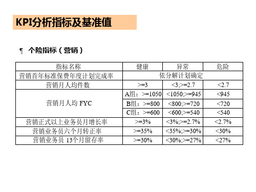 KPI分析指标及基准值