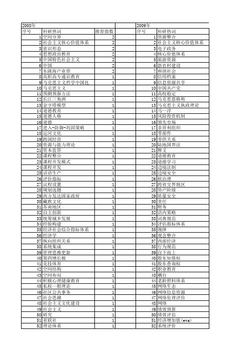 【国家社会科学基金】_体系整合_基金支持热词逐年推荐_【万方软件创新助手】_20140805