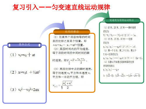 专题三：初速度为零的匀变速直线运动的比例式推导和应用.概要