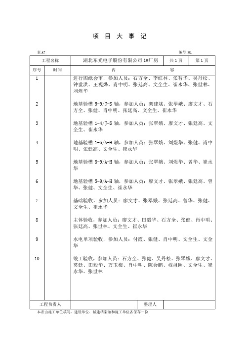 项目大事记