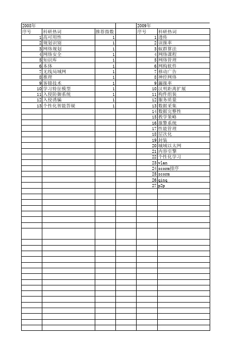 【计算机系统应用】_网络规划_期刊发文热词逐年推荐_20140726