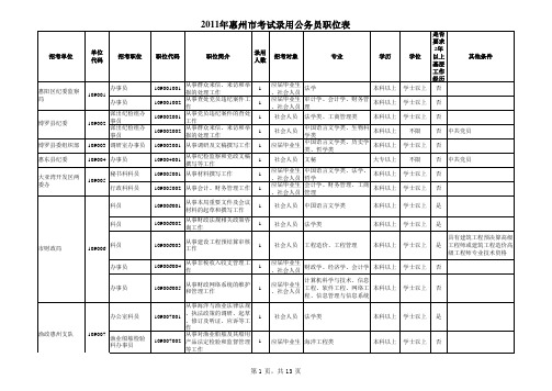 2011年惠州市考试录用公务员职位表