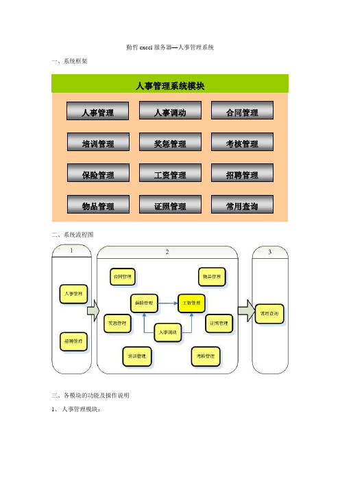 勤哲excel服务器-HR