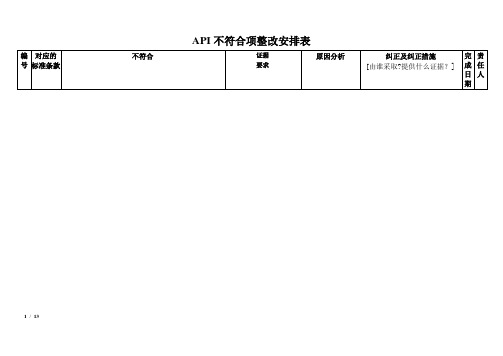 API不符合项整改结果中文