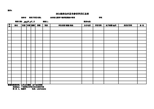 2014年“国培计划”——广西农村幼儿园园长、教师培训学员信息表