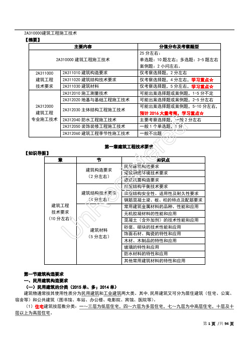 2016二建建筑实务必背重点归纳