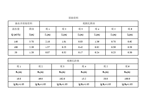 抽水试验原始资料以及数据计算实例