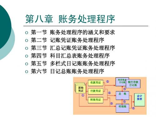 《新编会计学原理——基础会计》-立信出版社-8会计核算组织程序