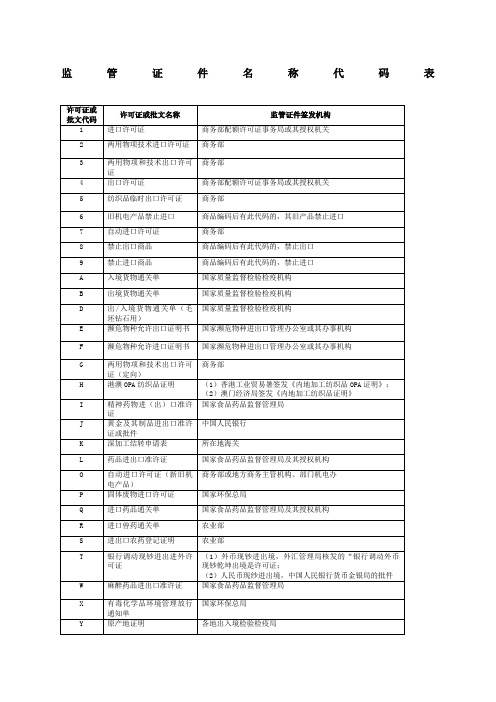 监管证件名称代码表