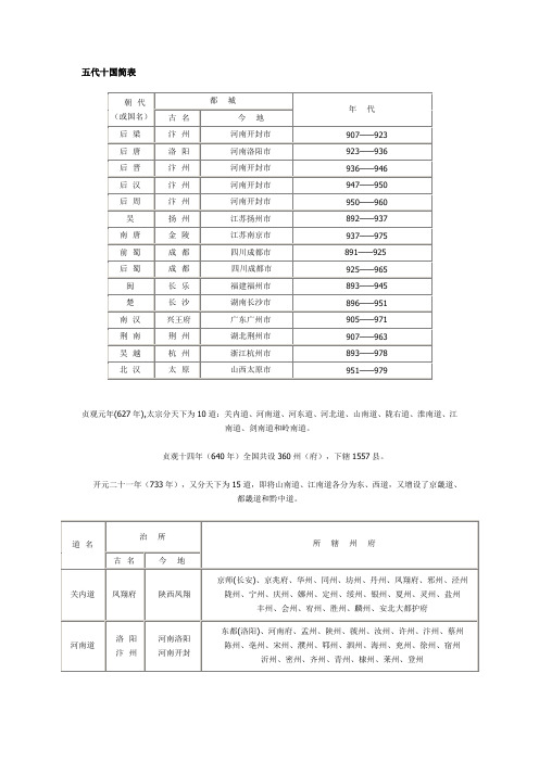 五代十国简表