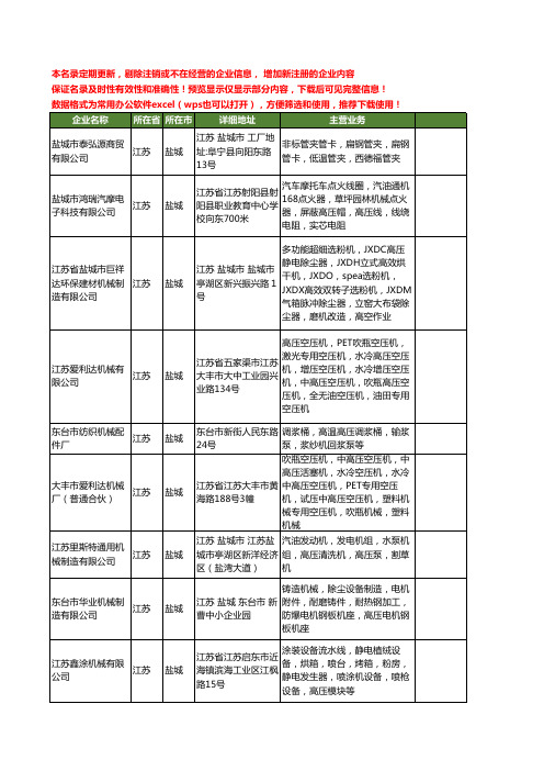 新版江苏省盐城高压机工商企业公司商家名录名单联系方式大全37家