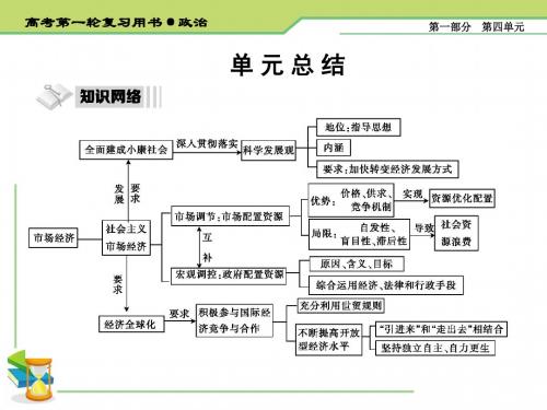 2020届高考政治(必修1)一轮复习精品课件：单元总结(四)