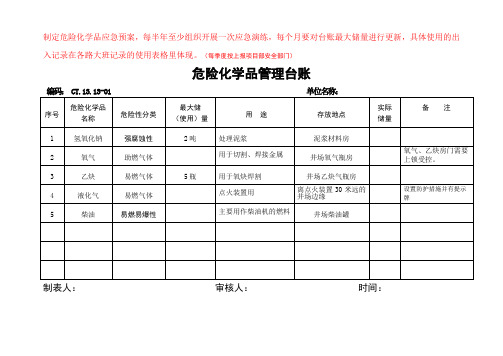 危险化学品管理台账