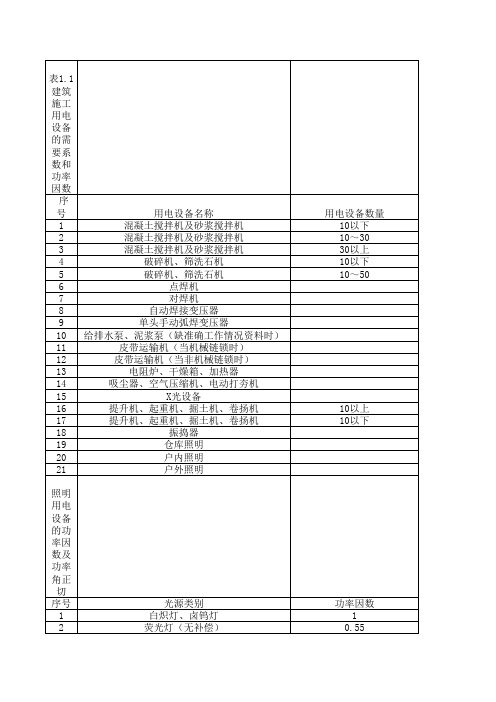 施工用电设备需要系数及功率因数