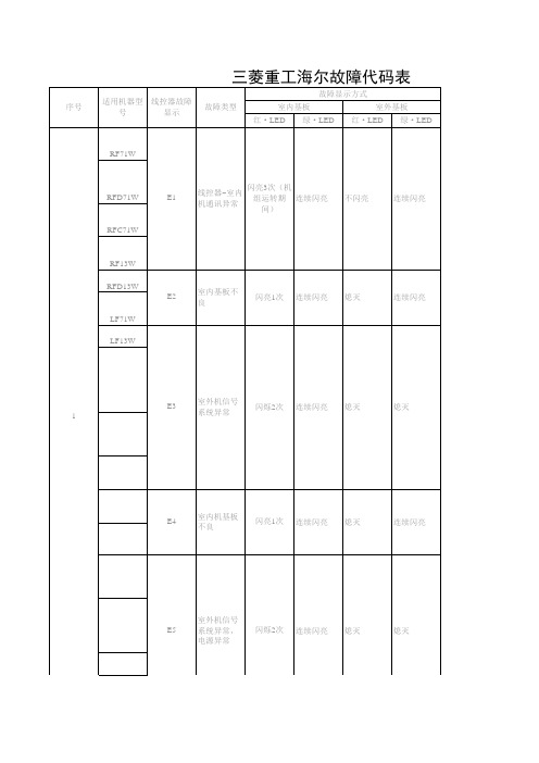 三菱重工海尔故障代码