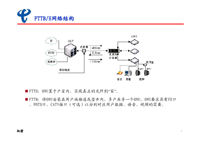 FTTH和FTTB的成本分析