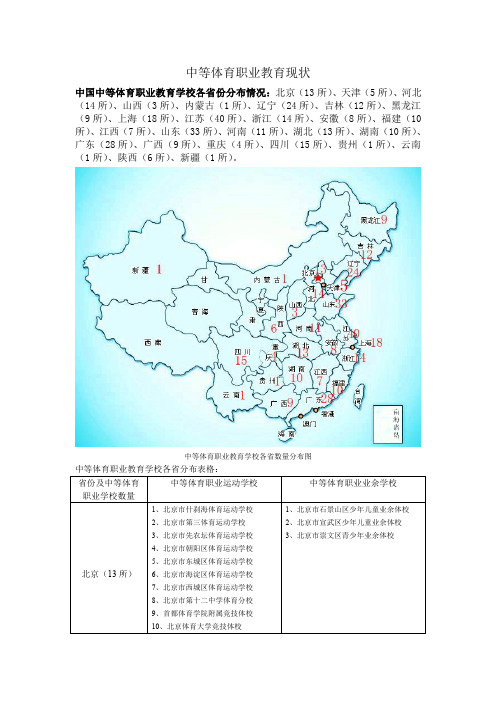 中国中等体育职业教育学校各省份分布情况