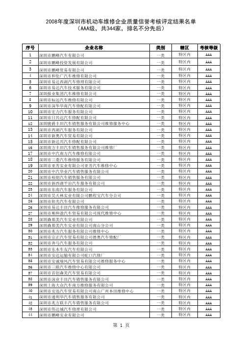 深圳市汽车维修美容企业名单