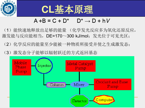 化学发光